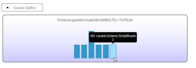 estatisticas-sei-grafico-processos-gerados-unidade.jpg