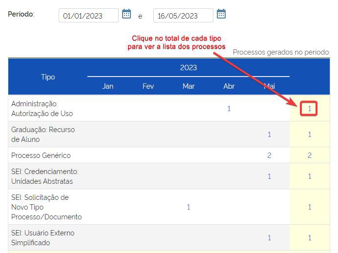 estatisticas-sei-ver-processos-por-tipo.jpg