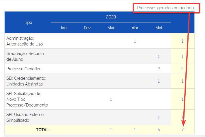 estatisticas-unidade-processos-por-periodo-03.jpg