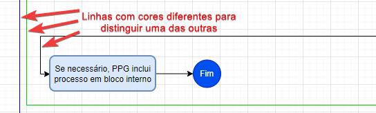 fluxograma-cruzamento-linhas.jpg