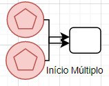 fluxograma-inicio-multiplo.jpg