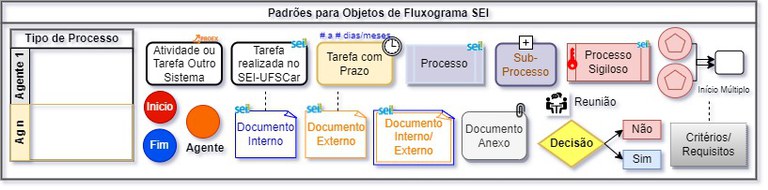 legendas-fluxogramas-bases-conhecimento-sei-ufscar.jpg